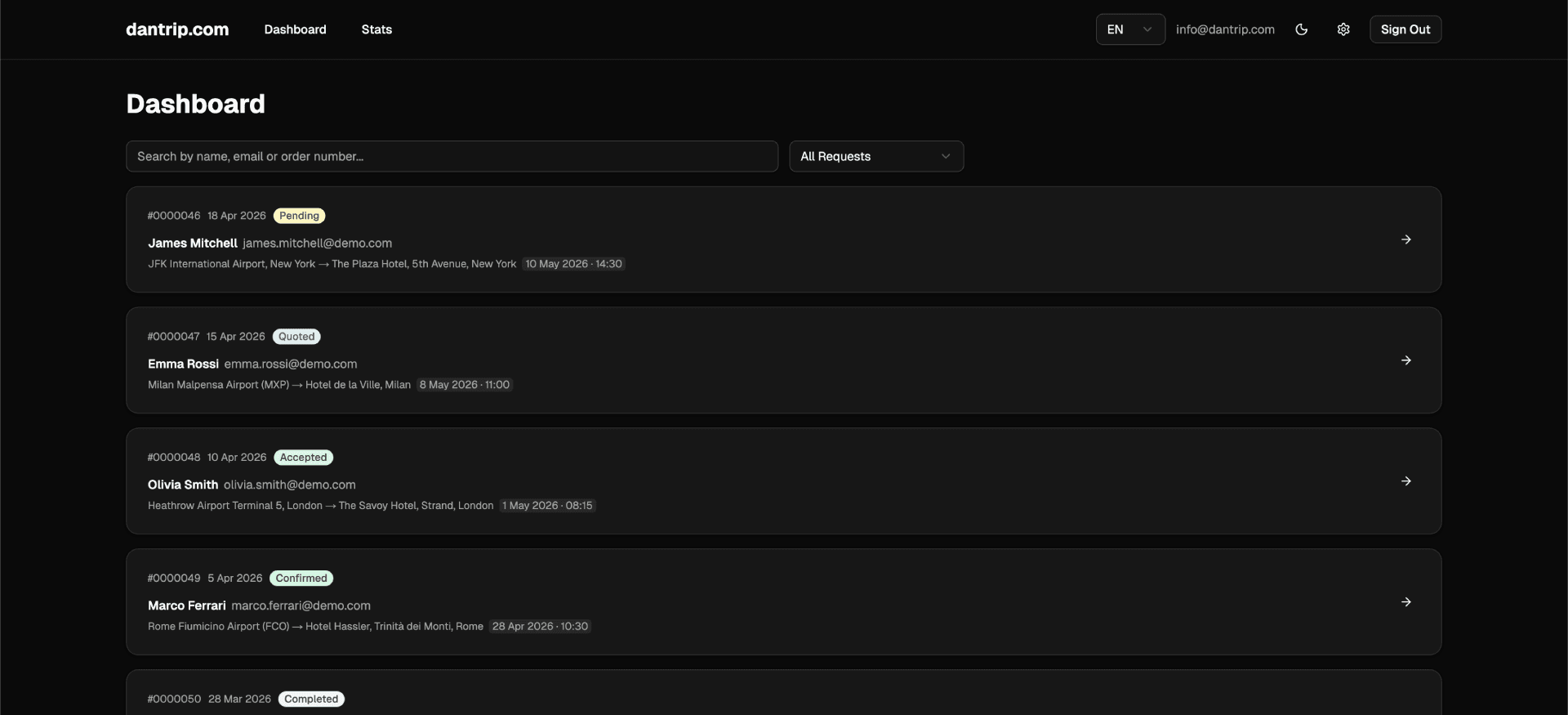dantrip dashboard